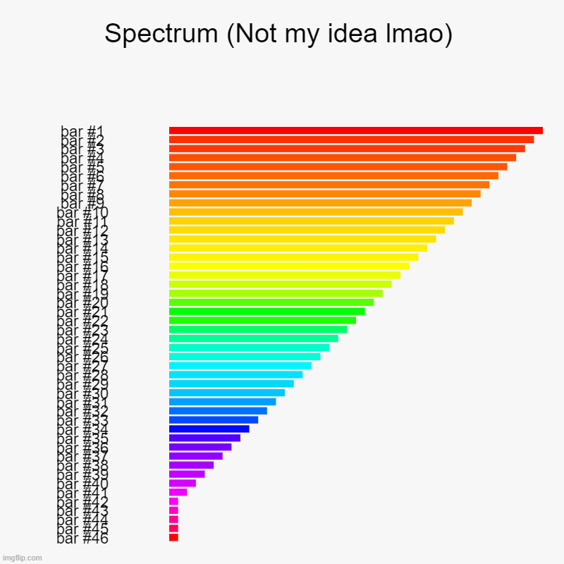 Spectrum | Spectrum (Not my idea lmao) | | image tagged in charts,bar charts | made w/ Imgflip chart maker