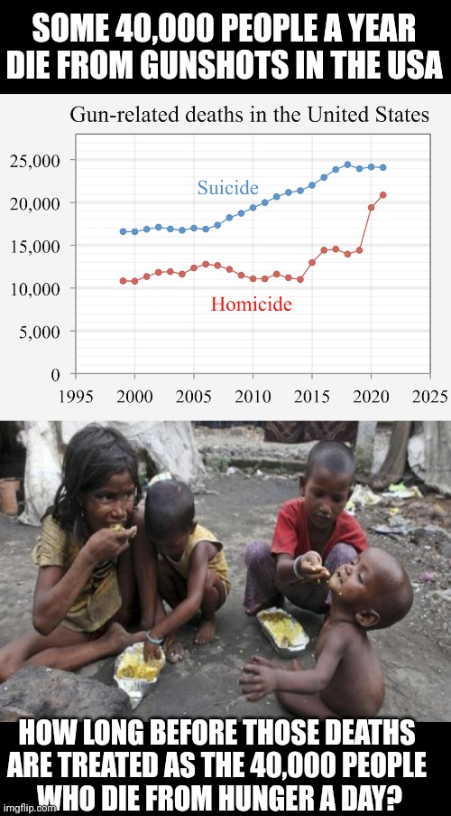 Will American gun deaths one day be treated as the people who die from hunger? | SOME 40,000 PEOPLE A YEAR DIE FROM GUNSHOTS IN THE USA; HOW LONG BEFORE THOSE DEATHS 
ARE TREATED AS THE 40,000 PEOPLE 
WHO DIE FROM HUNGER A DAY? | image tagged in hunger,famine,gun control,media bias | made w/ Imgflip meme maker