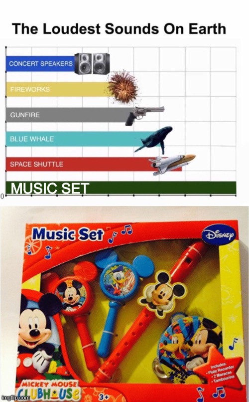 Ear plugs not included. | MUSIC SET | image tagged in loudest things,toys,memes,funny | made w/ Imgflip meme maker
