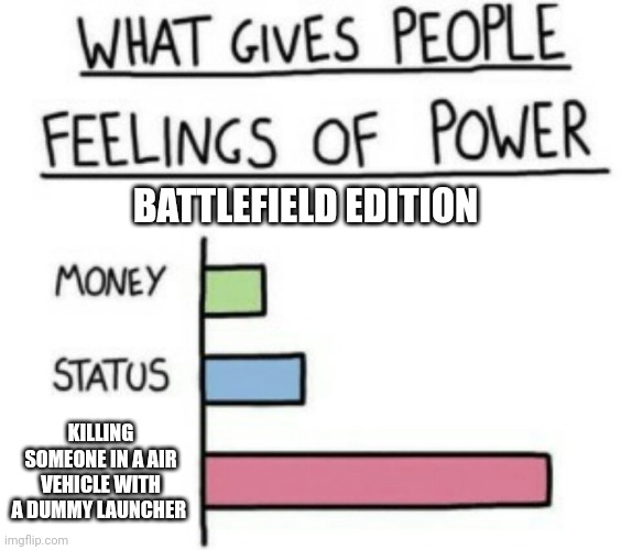 Someone got me while I was in my f-35 with a shmak the FAST dummy launcher  | BATTLEFIELD EDITION; KILLING SOMEONE IN A AIR VEHICLE WITH A DUMMY LAUNCHER | image tagged in what gives people feelings of power | made w/ Imgflip meme maker