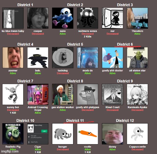 If somebody from district 6 or 11 wins, i must spin a wheel and if the wheel lands on yes I must reveal my funny emoji making se | made w/ Imgflip meme maker