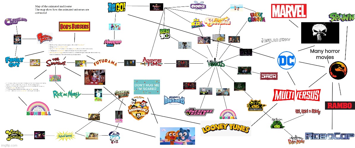 i added stuff to this chart https://i.redd.it/amivgu6vuqs21.png | made w/ Imgflip meme maker
