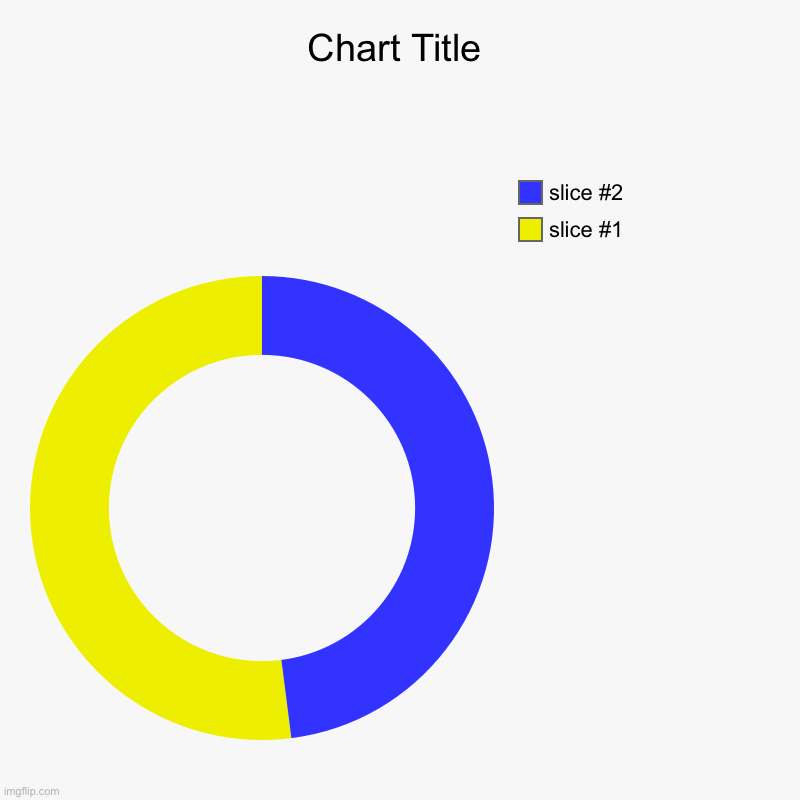 Sans eye | image tagged in charts,donut charts | made w/ Imgflip chart maker