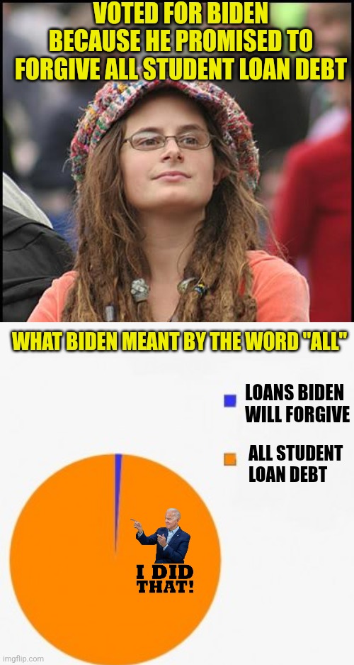 So is it a lie when you don't do what you said you'd do? Nah, not if you're a Democrat. Who really believed this lie? | VOTED FOR BIDEN BECAUSE HE PROMISED TO FORGIVE ALL STUDENT LOAN DEBT; WHAT BIDEN MEANT BY THE WORD "ALL"; LOANS BIDEN WILL FORGIVE; ALL STUDENT LOAN DEBT | image tagged in college liberal,student loans,joe biden,media lies,task failed successfully,surprise | made w/ Imgflip meme maker