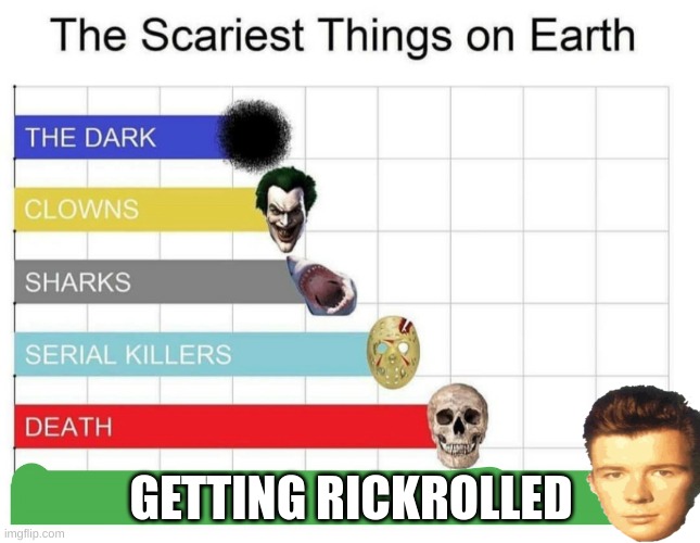 scariest things on earth |  GETTING RICKROLLED | image tagged in scariest things on earth,lol so funny,omg,deez nuts,hahahahaha,facts | made w/ Imgflip meme maker