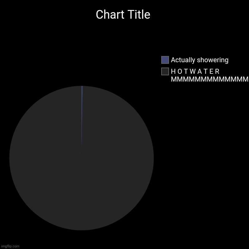 :) | H O T W A T E R MMMMMMMMMMMMMMMMMMMMMMMMMMMMM, Actually showering | image tagged in charts,memes,funny,repost | made w/ Imgflip chart maker