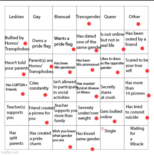 LGBTQIA+ Bingo!! | image tagged in lgbtqia bingo | made w/ Imgflip meme maker