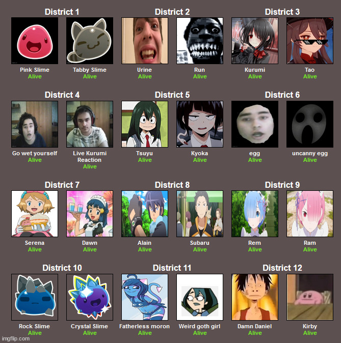 My Hunger Games line-up. | image tagged in memes,hunger games | made w/ Imgflip meme maker