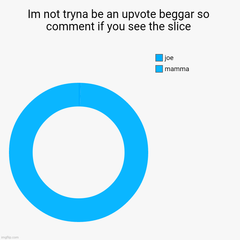 idk a good title for this. spot the slice???? | Im not tryna be an upvote beggar so comment if you see the slice | mamma, joe | image tagged in charts,donut charts | made w/ Imgflip chart maker