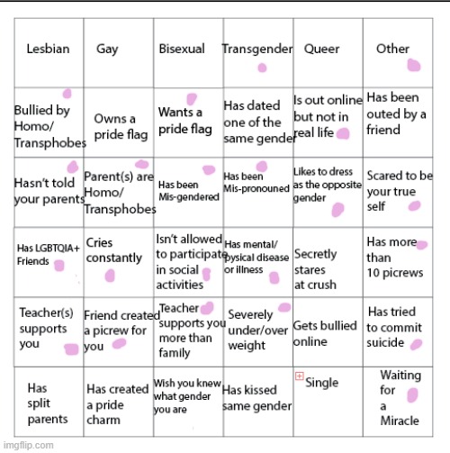 For the out online but not in real life, I'm really only out to my school, but if my parents knew my ass would be on the streets | image tagged in lgbtqia bingo | made w/ Imgflip meme maker