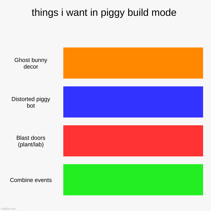 i need these in piggy build mode | things i want in piggy build mode | Ghost bunny decor, Distorted piggy bot, Blast doors (plant/lab), Combine events | image tagged in pc gaming | made w/ Imgflip chart maker