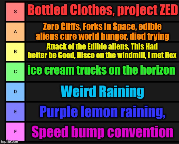 TLP's songs ranked | Bottled Clothes, project ZED; Zero Cliffs, Forks in Space, edible aliens cure world hunger, died trying; Attack of the Edible aliens, This Had better be Good, Disco on the windmill, I met Rex; ice cream trucks on the horizon; Weird Raining; Purple lemon raining, Speed bump convention | image tagged in tier list | made w/ Imgflip meme maker