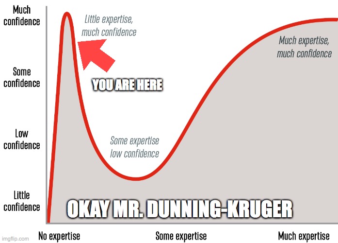 For use when you meet an internet "expert" | YOU ARE HERE; OKAY MR. DUNNING-KRUGER | image tagged in dunning-kruger effect | made w/ Imgflip meme maker