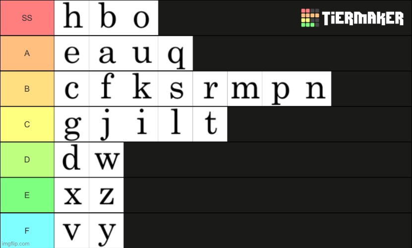 Letter tierlist | made w/ Imgflip meme maker