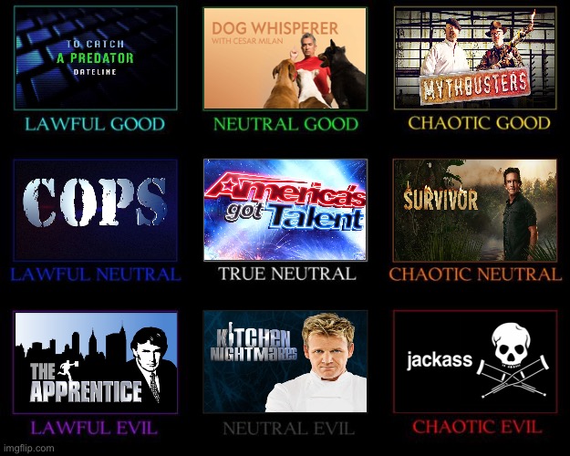 Reality TV Shows Alignment Chart | image tagged in alignment chart | made w/ Imgflip meme maker