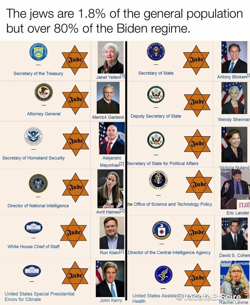 Jewish Supremacy Jewish Maffia / nationalvanguard.org / renegade Blank Meme Template