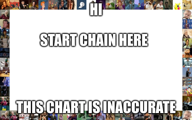 START CHAIN HERE | image tagged in inaccurate | made w/ Imgflip meme maker