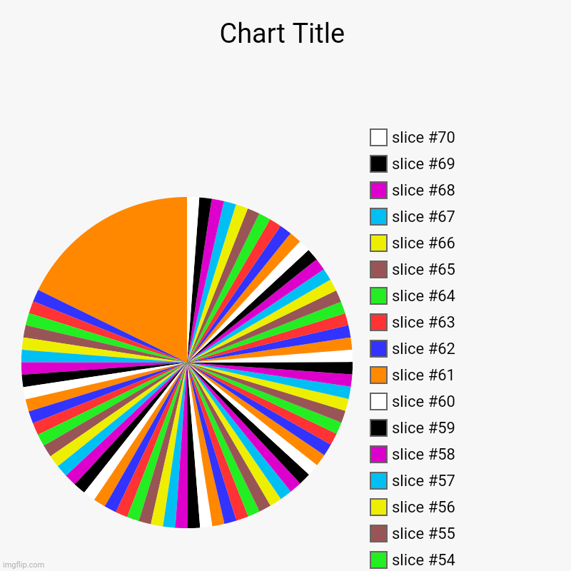 Common colors on a Kamen Rider | image tagged in charts,pie charts | made w/ Imgflip chart maker