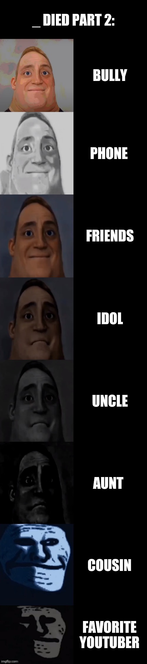 This make sad (again) | _ DIED PART 2:; BULLY; PHONE; FRIENDS; IDOL; UNCLE; AUNT; COUSIN; FAVORITE YOUTUBER | image tagged in mr incredible becoming sad | made w/ Imgflip meme maker