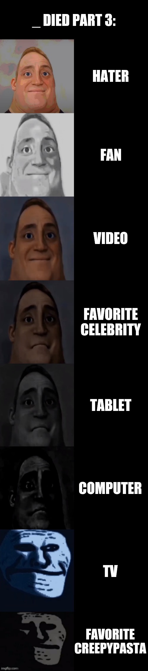 Sorry I put random stuff ? | _ DIED PART 3:; HATER; FAN; VIDEO; FAVORITE CELEBRITY; TABLET; COMPUTER; TV; FAVORITE CREEPYPASTA | image tagged in mr incredible becoming sad | made w/ Imgflip meme maker