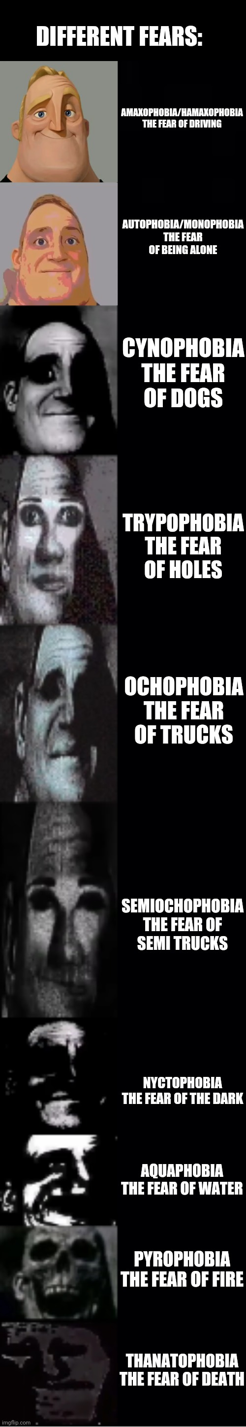 What is your fear? | DIFFERENT FEARS:; AMAXOPHOBIA/HAMAXOPHOBIA

THE FEAR OF DRIVING; AUTOPHOBIA/MONOPHOBIA

THE FEAR OF BEING ALONE; CYNOPHOBIA

THE FEAR OF DOGS; TRYPOPHOBIA

THE FEAR OF HOLES; OCHOPHOBIA

THE FEAR OF TRUCKS; SEMIOCHOPHOBIA

THE FEAR OF SEMI TRUCKS; NYCTOPHOBIA

THE FEAR OF THE DARK; AQUAPHOBIA

THE FEAR OF WATER; PYROPHOBIA

THE FEAR OF FIRE; THANATOPHOBIA

THE FEAR OF DEATH | image tagged in mr incredible becoming uncanny | made w/ Imgflip meme maker
