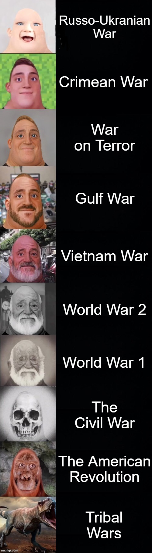 Mr. Incredible becoming old (POV: You fought in) | Russo-Ukranian War; Crimean War; War on Terror; Gulf War; Vietnam War; World War 2; World War 1; The Civil War; The American Revolution; Tribal Wars | image tagged in mr incredible becoming old | made w/ Imgflip meme maker