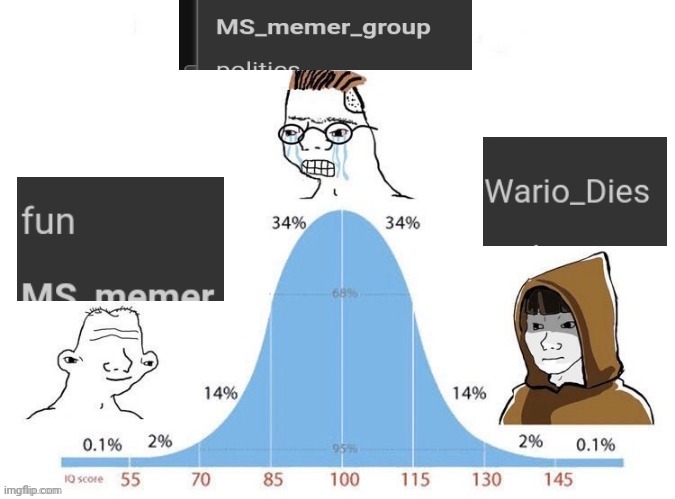 Bell Curve | image tagged in bell curve | made w/ Imgflip meme maker