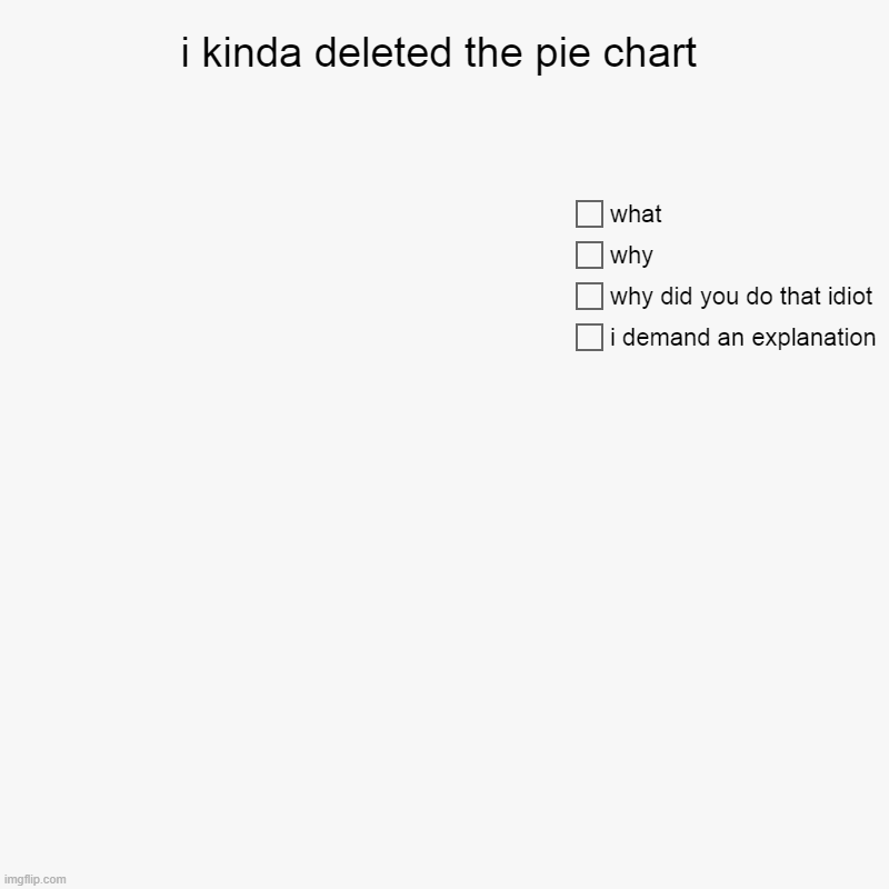i kinda deleted the pie chart | i demand an explanation, why did you do that idiot, why, what | image tagged in charts,pie charts | made w/ Imgflip chart maker