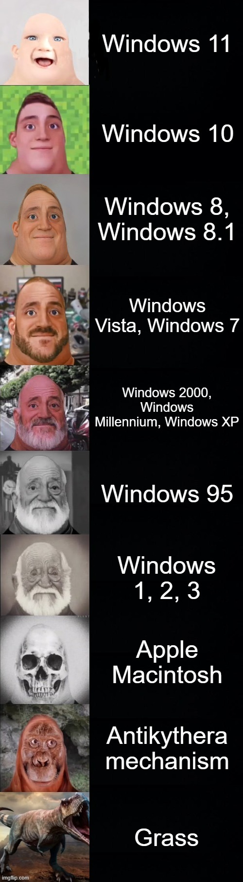 Mr Incredible becoming old | Windows 11; Windows 10; Windows 8, Windows 8.1; Windows Vista, Windows 7; Windows 2000, Windows Millennium, Windows XP; Windows 95; Windows 1, 2, 3; Apple Macintosh; Antikythera mechanism; Grass | image tagged in mr incredible becoming old | made w/ Imgflip meme maker