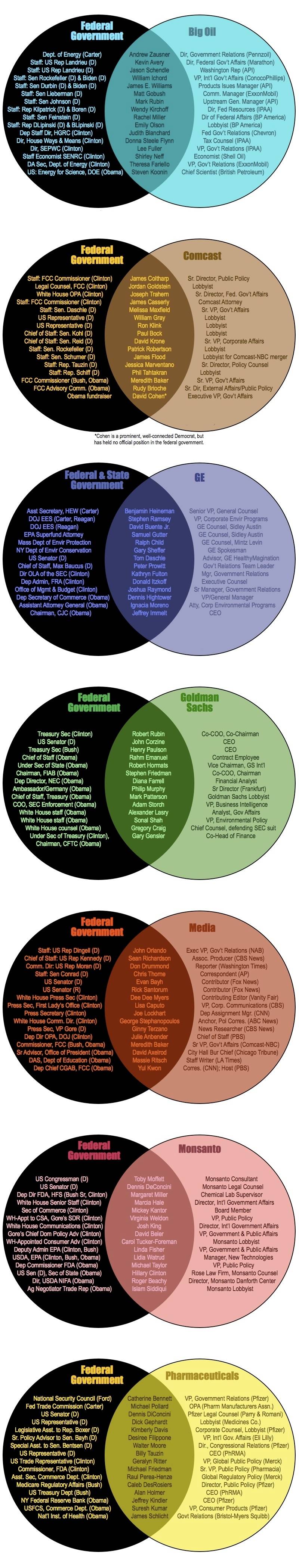 High Quality "Regulatory Capture" Blank Meme Template