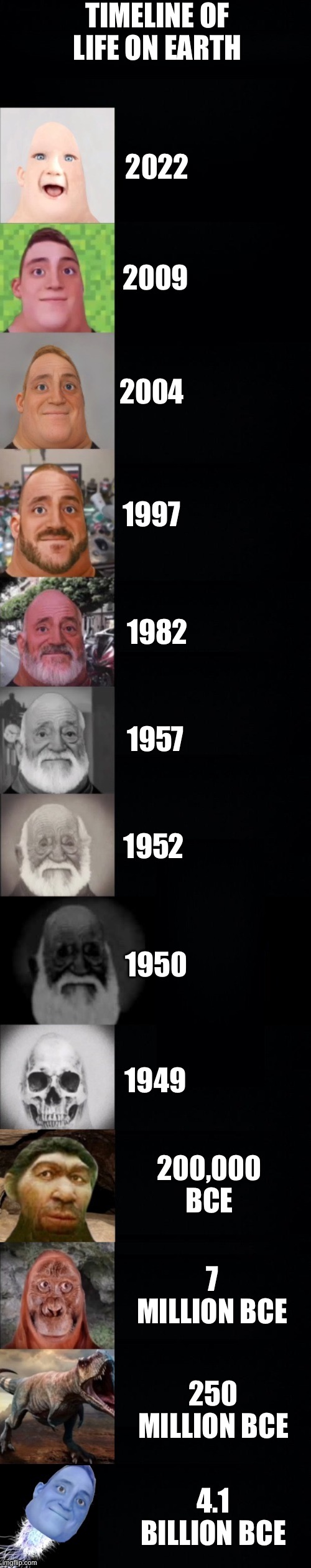 Timeline of life on Earth | TIMELINE OF LIFE ON EARTH; 2022; 2009; 2004; 1997; 1982; 1957; 1952; 1950; 1949; 200,000 BCE; 7 MILLION BCE; 250 MILLION BCE; 4.1 BILLION BCE | image tagged in mr incredible becoming older | made w/ Imgflip meme maker