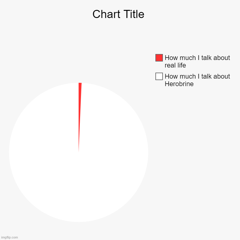 Another Herobrine meme because I miss him | How much I talk about Herobrine, How much I talk about real life | image tagged in charts,pie charts,herobrine | made w/ Imgflip chart maker