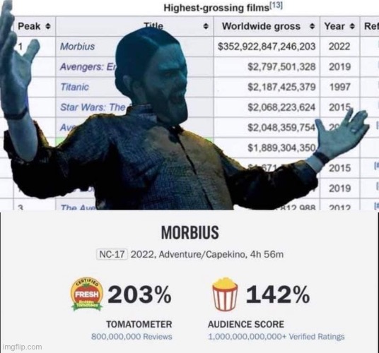 Morbillion dollars | image tagged in morbius | made w/ Imgflip meme maker