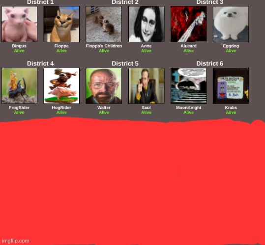 The group so far | image tagged in hunger games,memes,shitpost,oh wow are you actually reading these tags,you have been eternally cursed for reading the tags | made w/ Imgflip meme maker