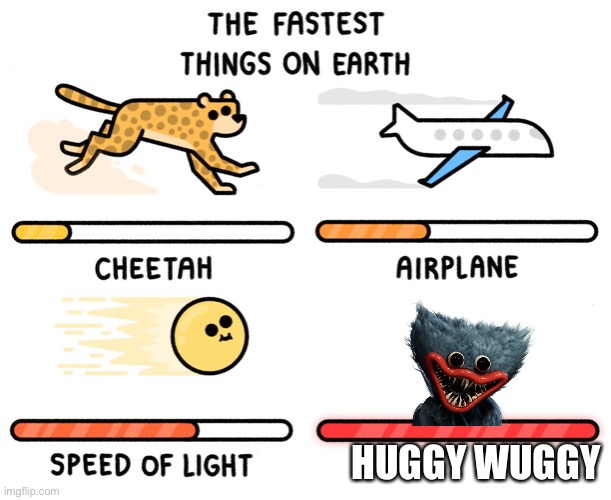True | HUGGY WUGGY | image tagged in fastest thing on earth | made w/ Imgflip meme maker