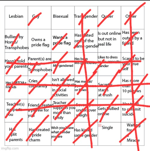 LGBTQIA+ Bingo!! | image tagged in lgbtqia bingo | made w/ Imgflip meme maker