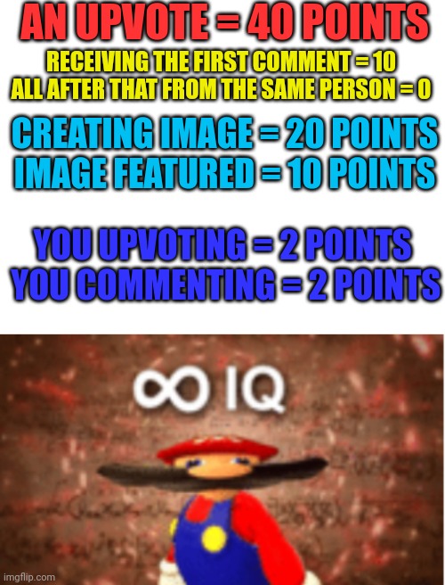 How imgflip points work | AN UPVOTE = 40 POINTS; RECEIVING THE FIRST COMMENT = 10
ALL AFTER THAT FROM THE SAME PERSON = 0; CREATING IMAGE = 20 POINTS
IMAGE FEATURED = 10 POINTS; YOU UPVOTING = 2 POINTS
 YOU COMMENTING = 2 POINTS | image tagged in blank white template,infinite iq | made w/ Imgflip meme maker