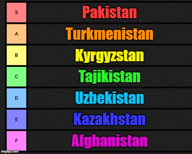 Stan Countries Ranked | Pakistan; Turkmenistan; Kyrgyzstan; Tajikistan; Uzbekistan; Kazakhstan; Afghanistan | image tagged in tier list | made w/ Imgflip meme maker