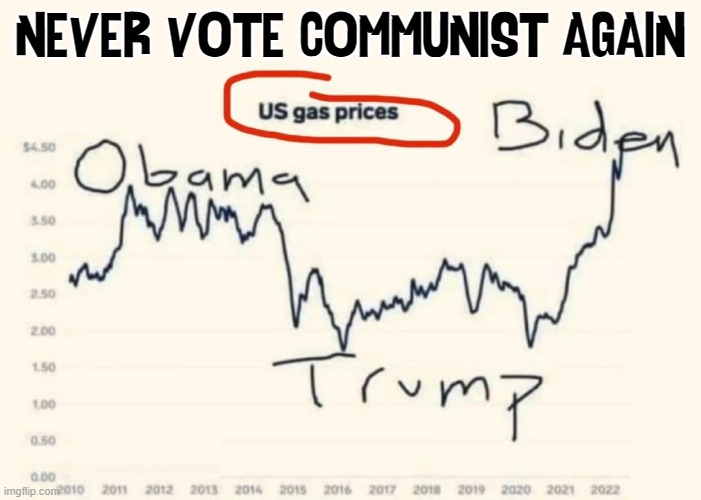 Repeat after Me.... I will |  NEVER VOTE COMMUNIST AGAIN | image tagged in vince vance,memes,high gas prices,joe biden,communists,barack obama | made w/ Imgflip meme maker