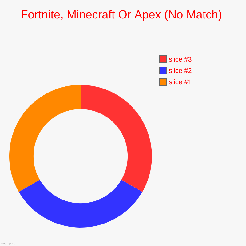 Wow | Fortnite, Minecraft Or Apex (No Match) | | image tagged in charts,donut charts | made w/ Imgflip chart maker