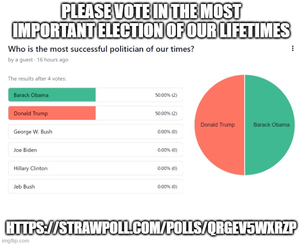 Massive turnout & the race is still neck-and-neck! https://strawpoll.com/polls/QrgeV5wxRZp | PLEASE VOTE IN THE MOST IMPORTANT ELECTION OF OUR LIFETIMES; HTTPS://STRAWPOLL.COM/POLLS/QRGEV5WXRZP | image tagged in v,o,t,e,or,else | made w/ Imgflip meme maker