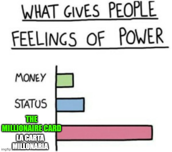What Gives People Feelings of Power | THE MILLIONAIRE CARD; LA CARTA MILLONARIA | image tagged in what gives people feelings of power | made w/ Imgflip meme maker