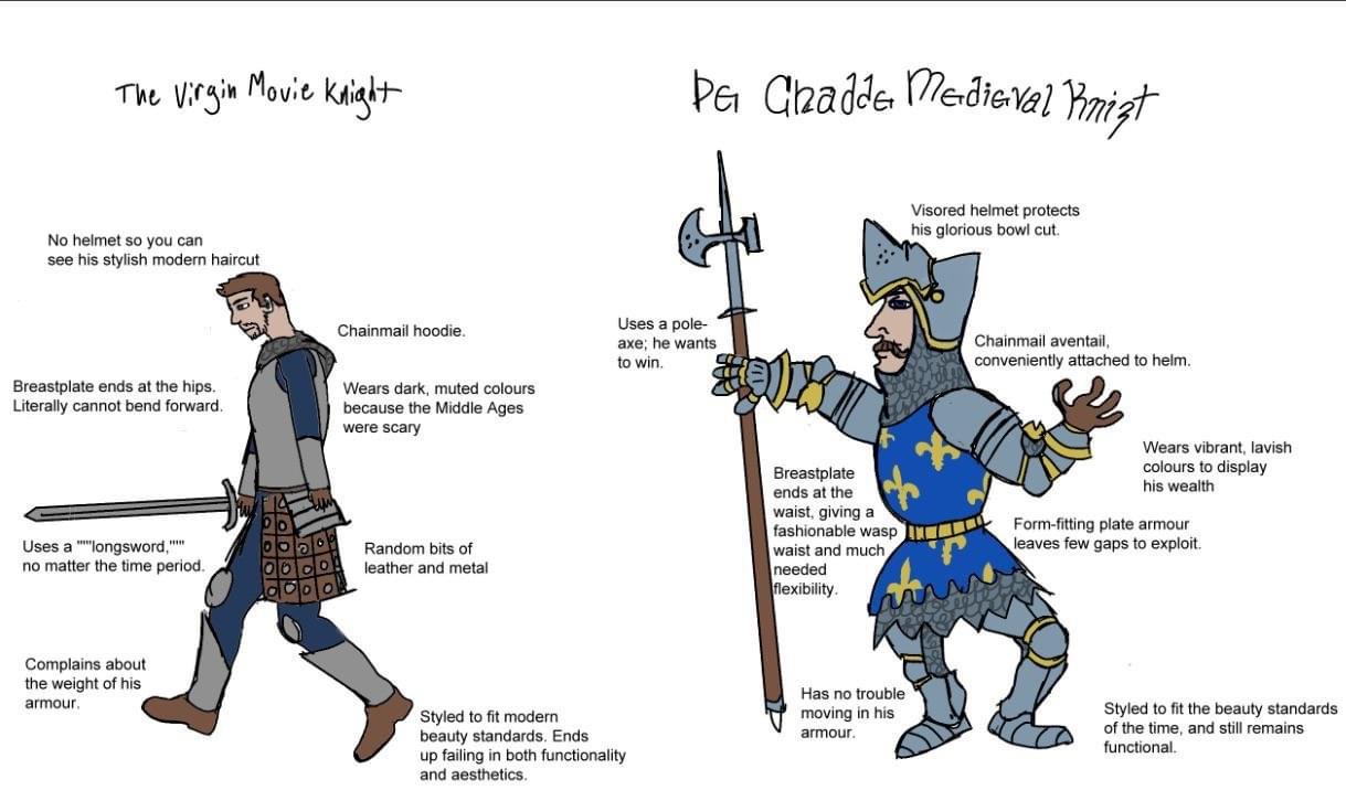 Chad Medieval Knight Blank Meme Template
