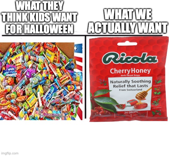 comparison table | WHAT THEY THINK KIDS WANT FOR HALLOWEEN; WHAT WE ACTUALLY WANT | image tagged in comparison table | made w/ Imgflip meme maker