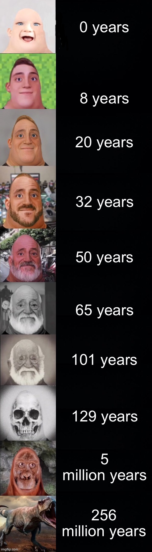 Mr Incredible becoming old | 0 years; 8 years; 20 years; 32 years; 50 years; 65 years; 101 years; 129 years; 5 million years; 256 million years | image tagged in mr incredible becoming old | made w/ Imgflip meme maker