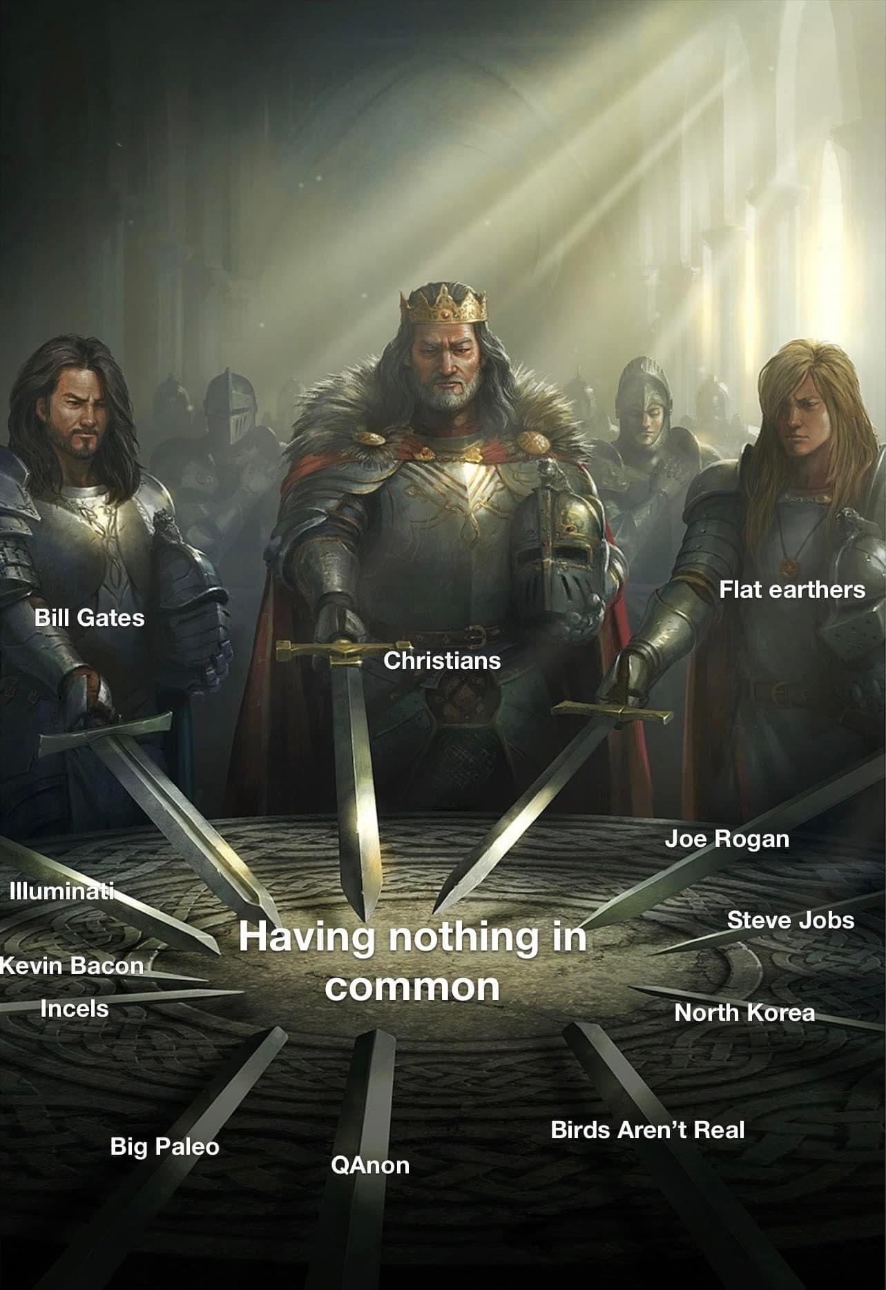 Having nothing in common Blank Meme Template