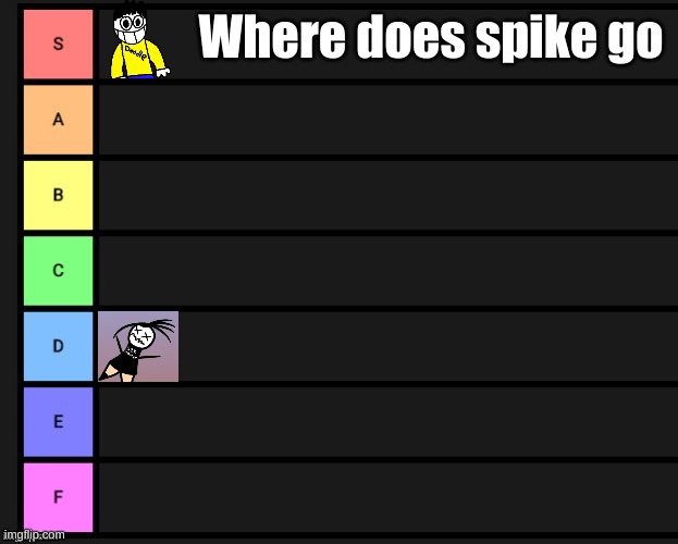 Tier List | Where does spike go | image tagged in tier list | made w/ Imgflip meme maker