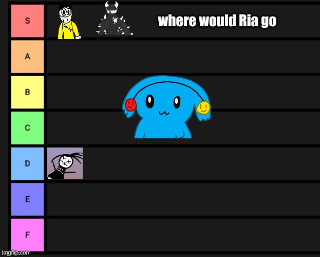 Tier List | where would Ria go | image tagged in tier list | made w/ Imgflip meme maker