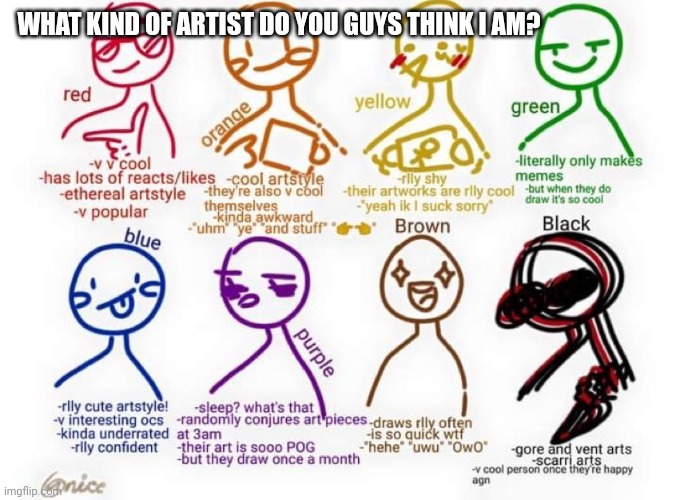 I don't even know what kind of artist i so Im interested to see what you guys think | WHAT KIND OF ARTIST DO YOU GUYS THINK I AM? | image tagged in what kind of artist am i,drawing | made w/ Imgflip meme maker