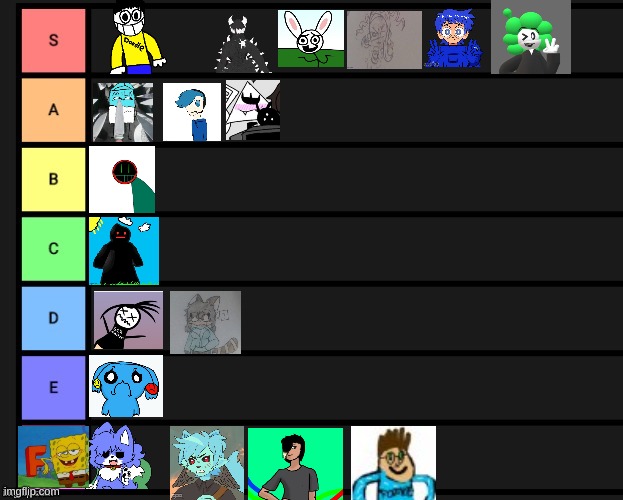 The imgflip oc tier list is complete | made w/ Imgflip meme maker